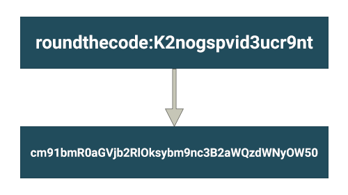 a-chart-with-different-types-of-text-on-it